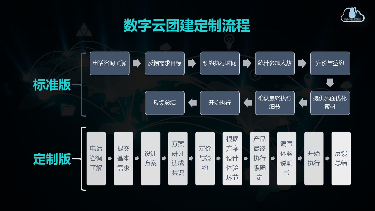 核舟體驗數字云團建 6.JPG