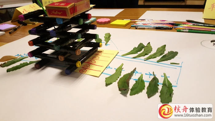 力奇2016水果族戰(zhàn)略研討主題體驗(yàn)工作坊圓滿結(jié)束